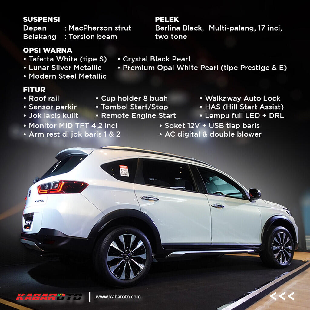 Bedah Fitur Setiap Varian All New Honda BR-V