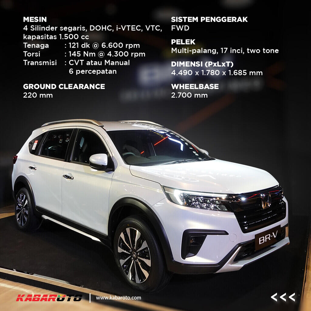 Bedah Fitur Setiap Varian All New Honda BR-V