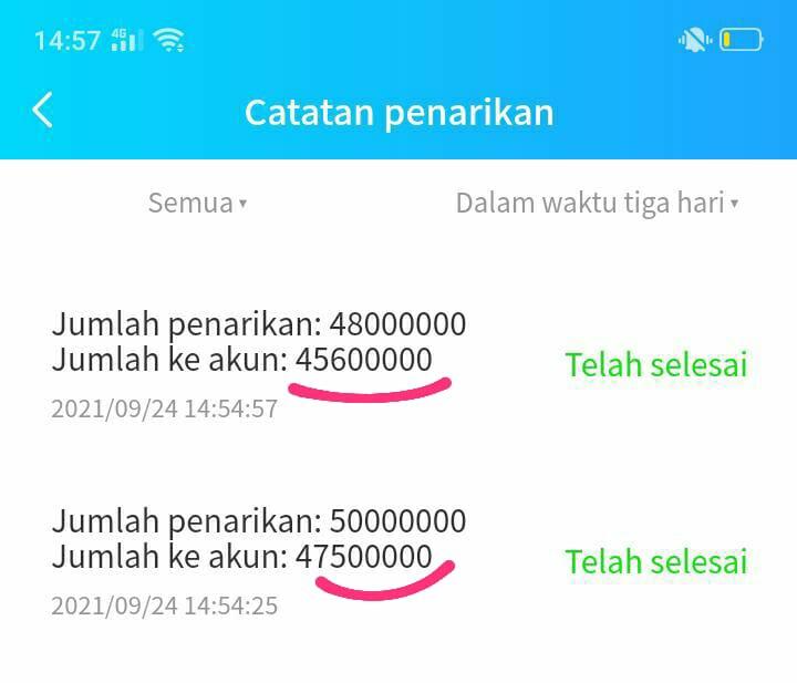 Tabel perhitungan pendapatan investasi Yagoal