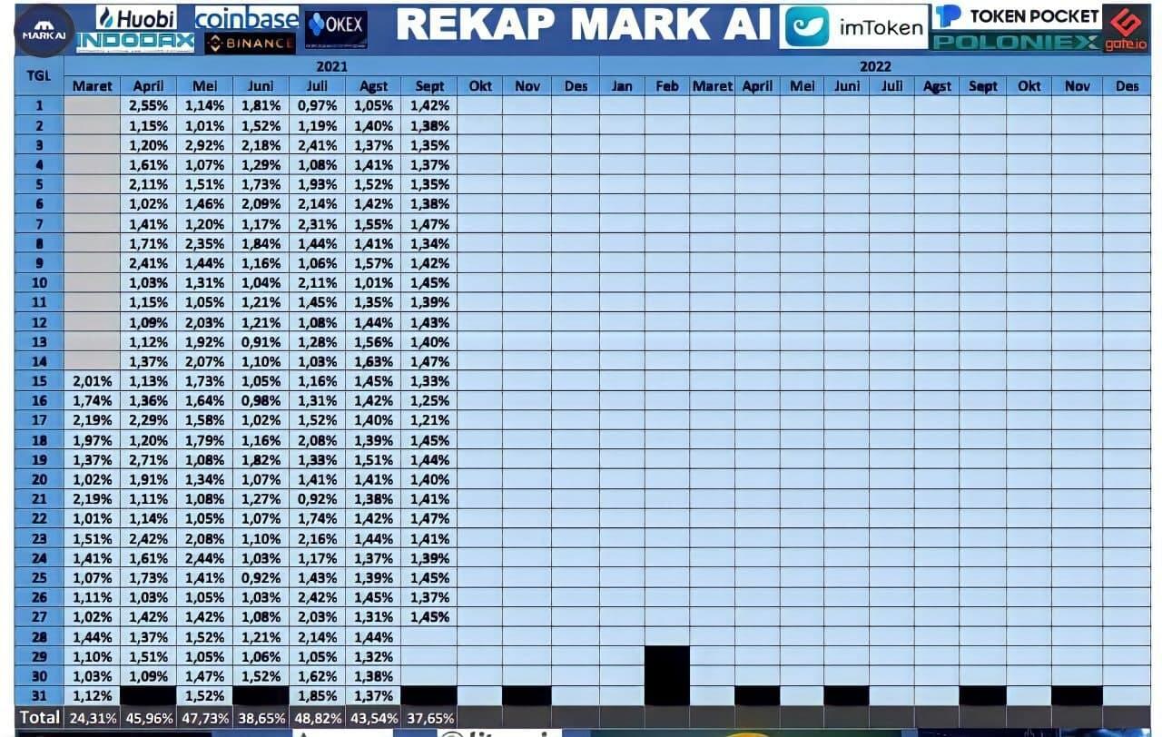 Mark Ai, Punya robot trading dengan modal kurang dari Rp.500.000 (LimaRatus Ribu)