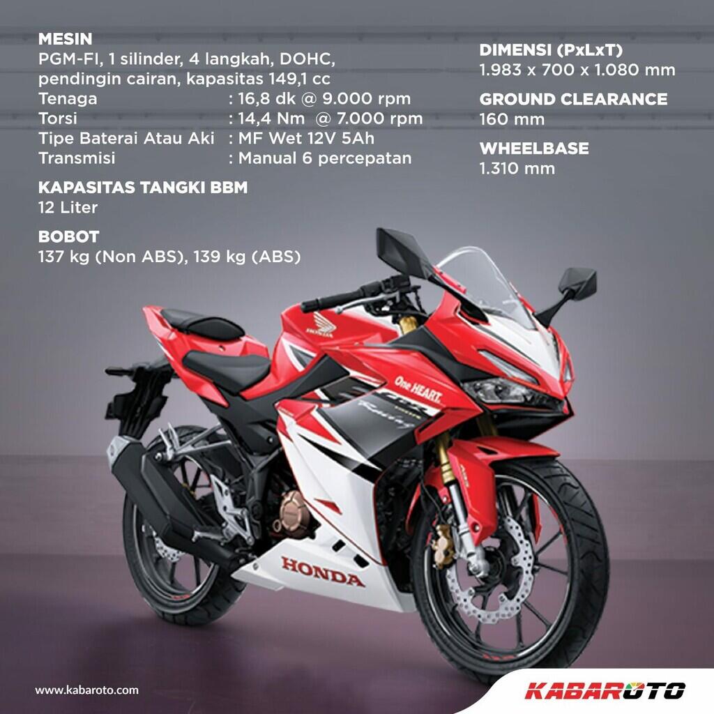 Honda Perkenalkan All New CBR150R, Ini Harganya