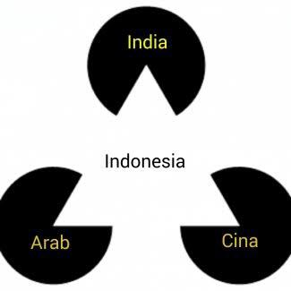 Keturunan Cina, Arab, India Di Indonesia Apa Berbahasa Ibu Mereka!? Kalau Malaysia?