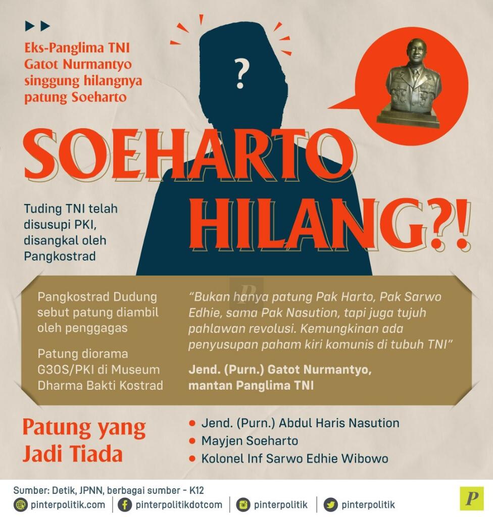 Patung Suharto Di Bongkar Museum Kostrad, Gatot Nurmantyo Bersuara!