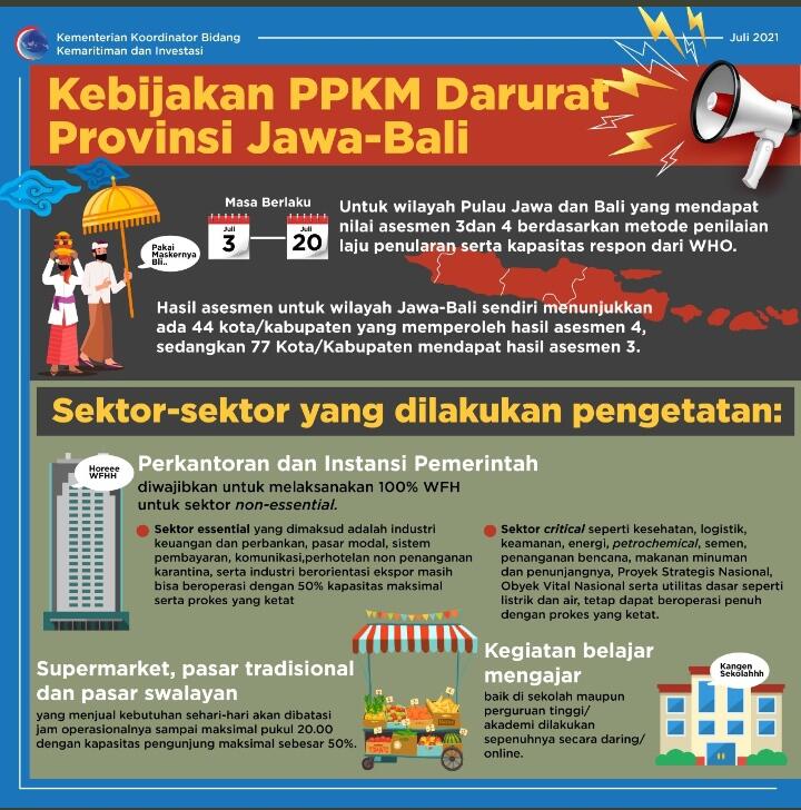 PPKM Level 4 , Berkunjung Ke Daerah Wisata Masih Diperbolehkan