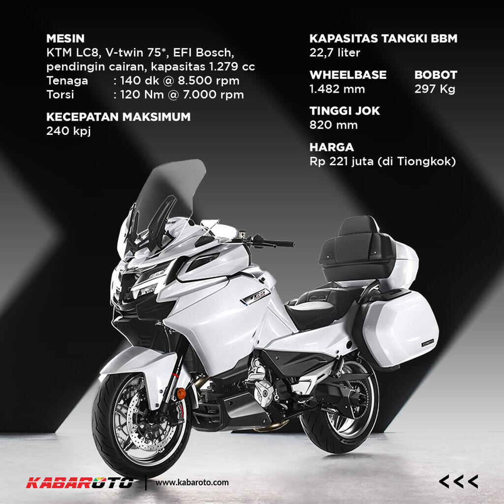 CFMoto 1250 TR-G Grand Tourer 2021 Resmi Meluncur, Nih Harganya!