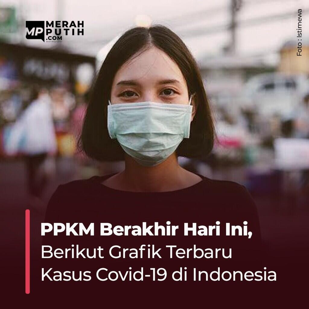 Solo Jadi PPKM Level 2, Gibran: Pengawasan PTM Diperketat