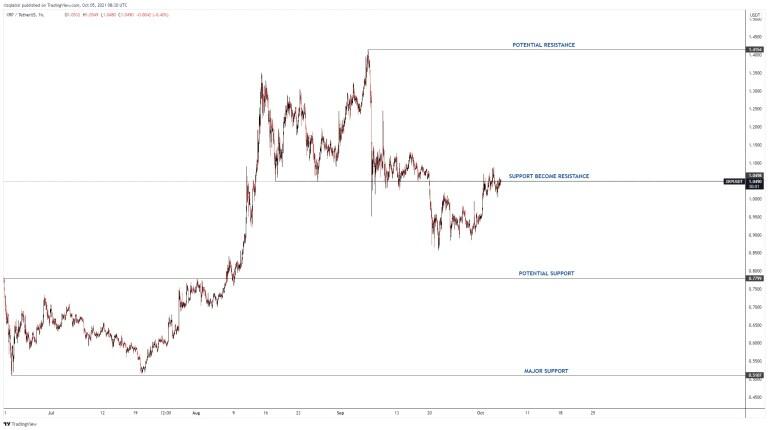 Bitcoin dan Aset Kripto Lain Kembali Bullish! Berikut Beberapa Area Targetnya