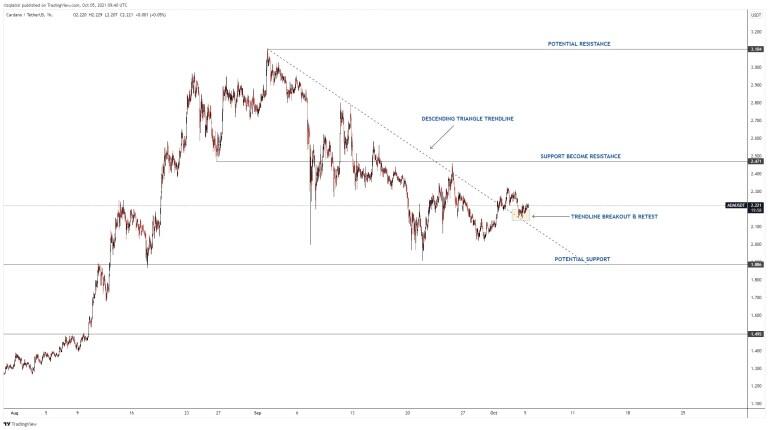 Bitcoin dan Aset Kripto Lain Kembali Bullish! Berikut Beberapa Area Targetnya