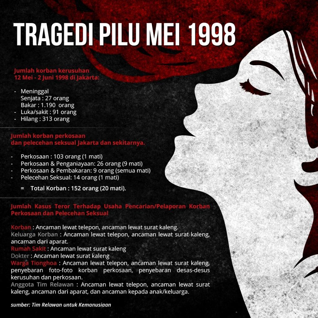 Tragedi 1998 Jatuhnya Orde Baru, Apakah Era Saat Ini Lebih Baik? 