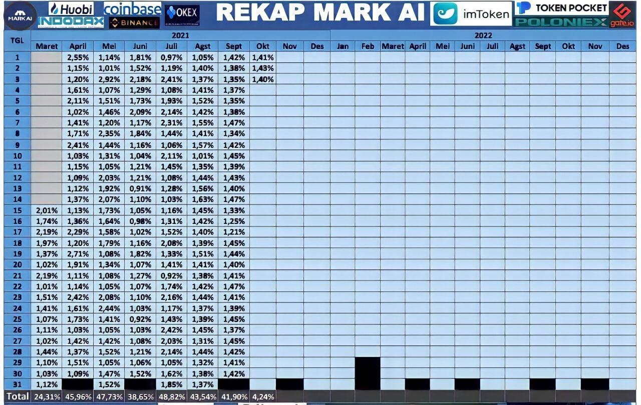 Mark Ai, Punya robot trading dengan modal kurang dari Rp.500.000 (LimaRatus Ribu)