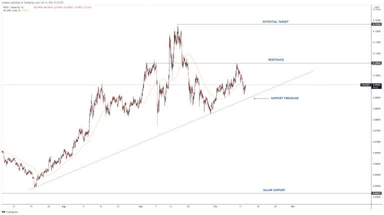 Bitcoin terus breakout mendekati $60K! Akankah Altcoin Mengikuti?