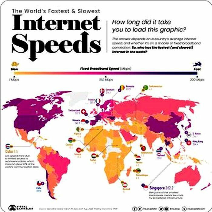 Berapa Kecepatan Internet di Indonesia?