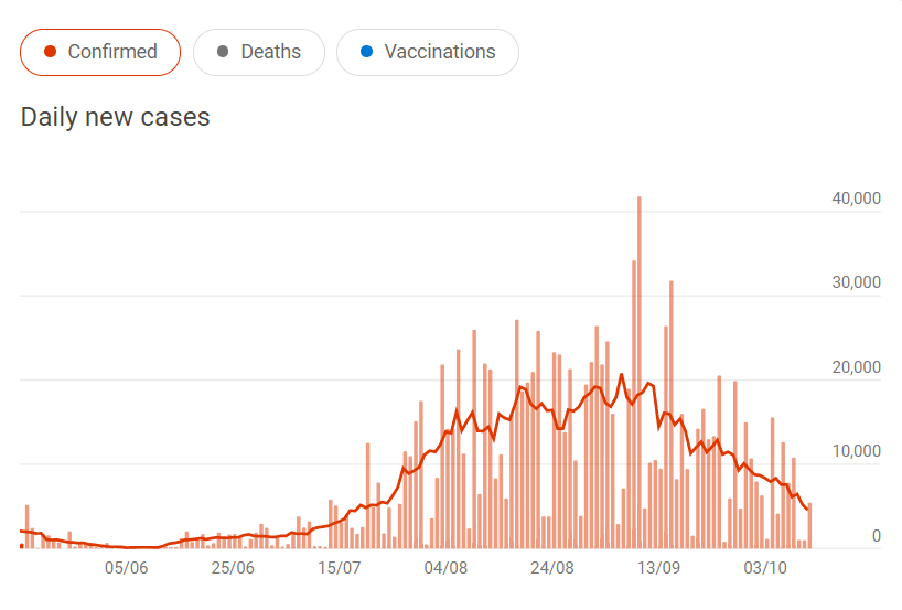Gubernur Texas Melarang Peraturan Wajib Divaksin (Vaccine Mandates) Covid-19
