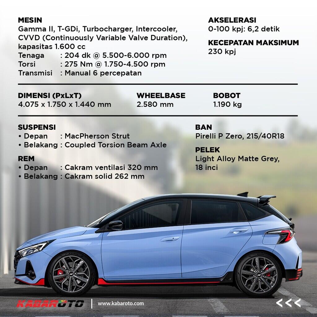 All New Hyundai I20 N Buka Harga Rp 500 Juta!