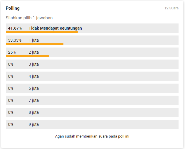 Tes Kecerdasan yuk