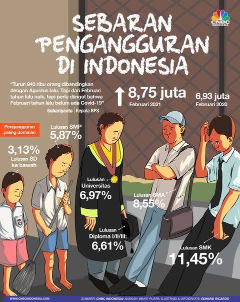 Kenapa Indonesia Banyak Pengangguran? 