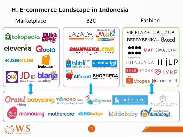 Dagang Online Apakah Mudah? Bagaimana Marketplace Mencari Untung? 