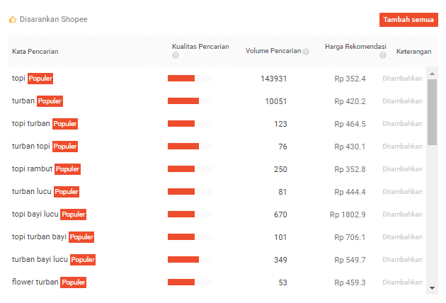 Dagang Online Apakah Mudah? Bagaimana Marketplace Mencari Untung? 