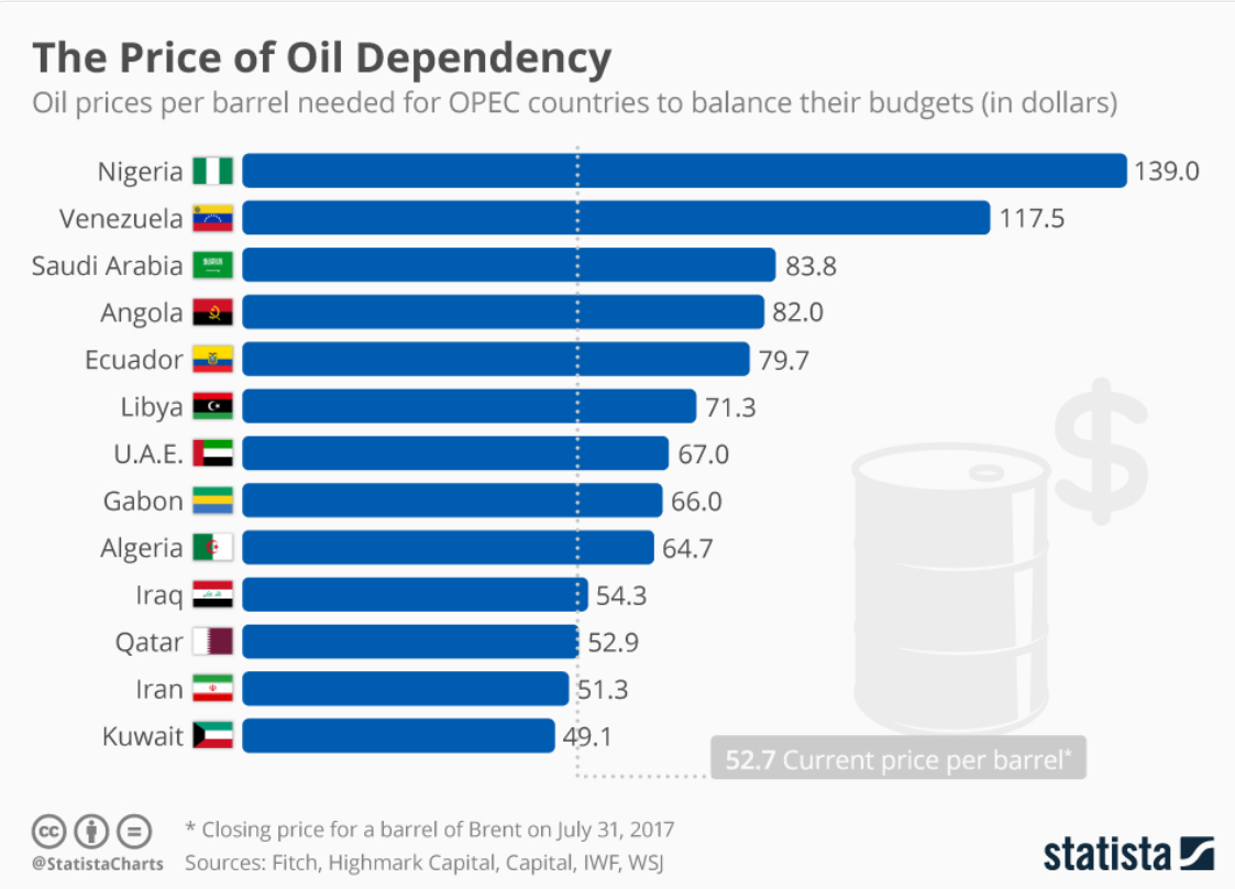 The Oil Curse : Aceh, Iraq, Venezuela