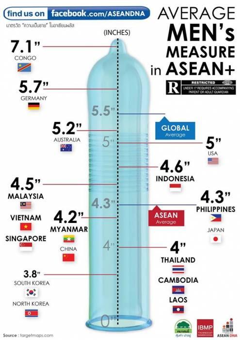 Meneliti Mayat, Ditemukan Hubungan Ukuran Hidung dan Penis