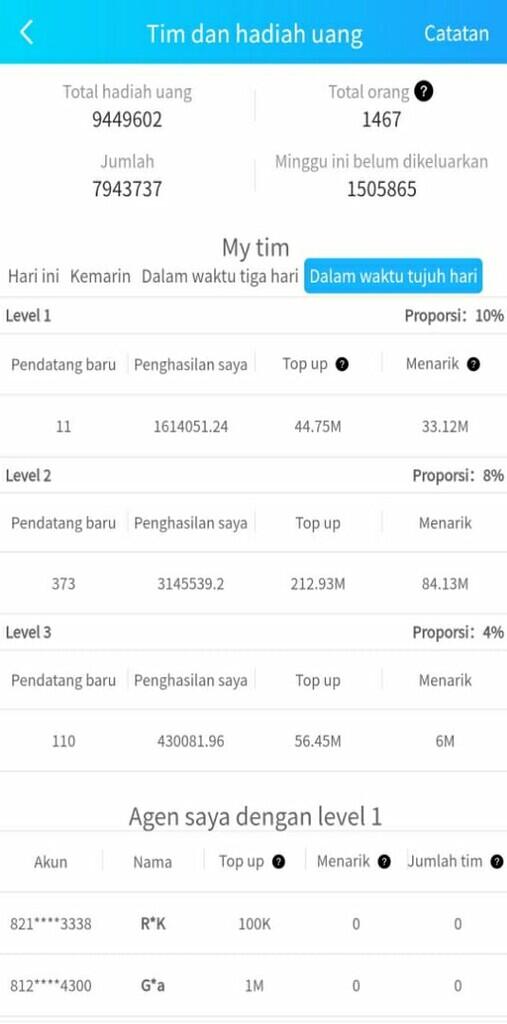 Tau gak..?? Di YAGOAL Agan Bisa Punya Karir Mantaaap..!!