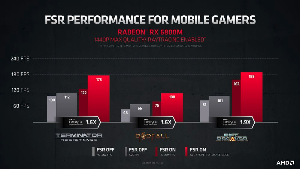 Fitur dari AMD Satu Ini Siap Maksimalkan Gaming Gan Sist!