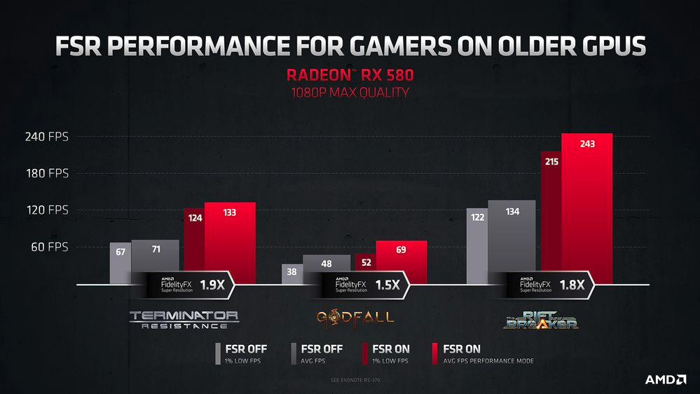 Fitur dari AMD Satu Ini Siap Maksimalkan Gaming Gan Sist!