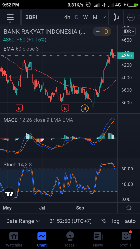 redtardip's Trading Journal