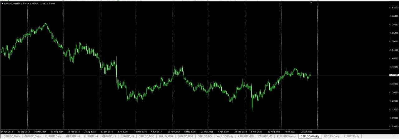 Apakah Crypto Trading/Investing itu AMAN buat pemula / yang mau mencari SAFE return?