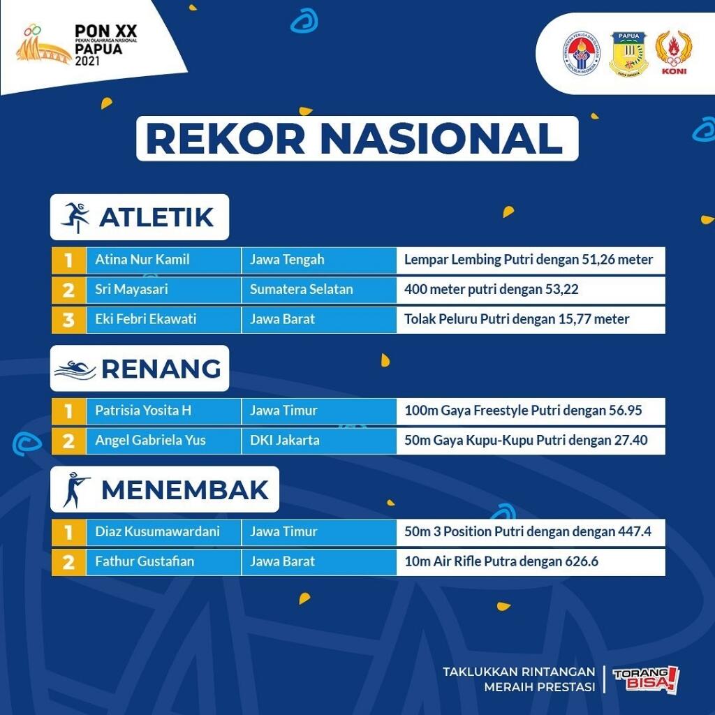 90 Rekor Berhasil Tercipta Di PON XX Papua 2021