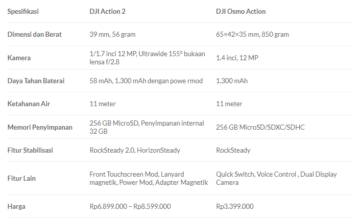 DJI Action 2 vs DJI Osmo Action – Ini Perbedaan Mendasar Keduanya