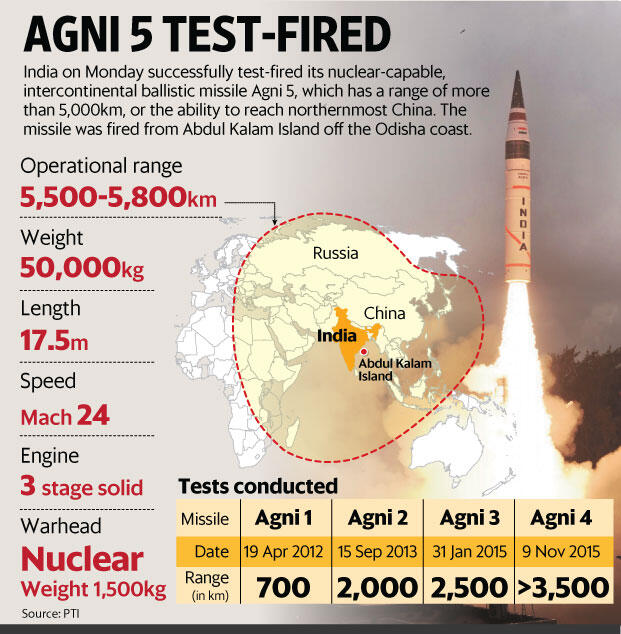Agni-5: India Berhasil Uji Rudal Balistik Nuklir Di Tengah Ketegangan Dengan Tiongkok