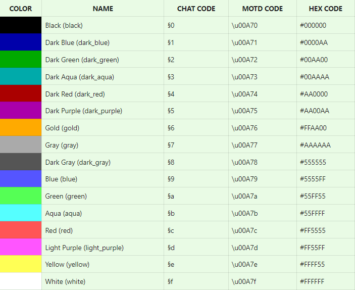 Цвета майнкрафт коды. Цвета текста майнкрафт. Код цвета майнкрафт. Список цветов майнкрафт.
