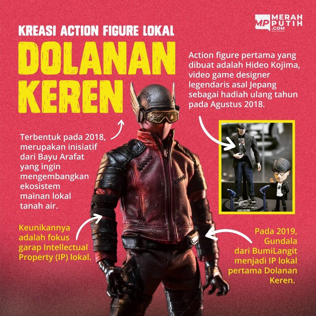 Proses Kreatif Dolanan Keren Membuat Collectible Action Figure Gundala