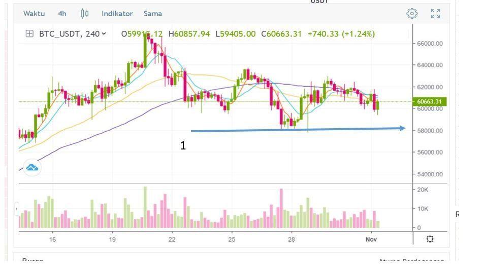 Bagaimana MEMULAI / langkah terbaik di Crypto dan apa saja yang HARUS perhatikan?