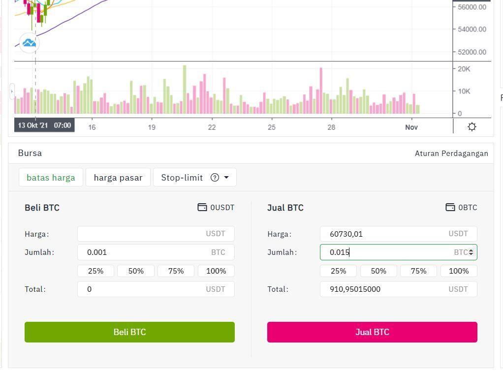 Bagaimana MEMULAI / langkah terbaik di Crypto dan apa saja yang HARUS perhatikan?