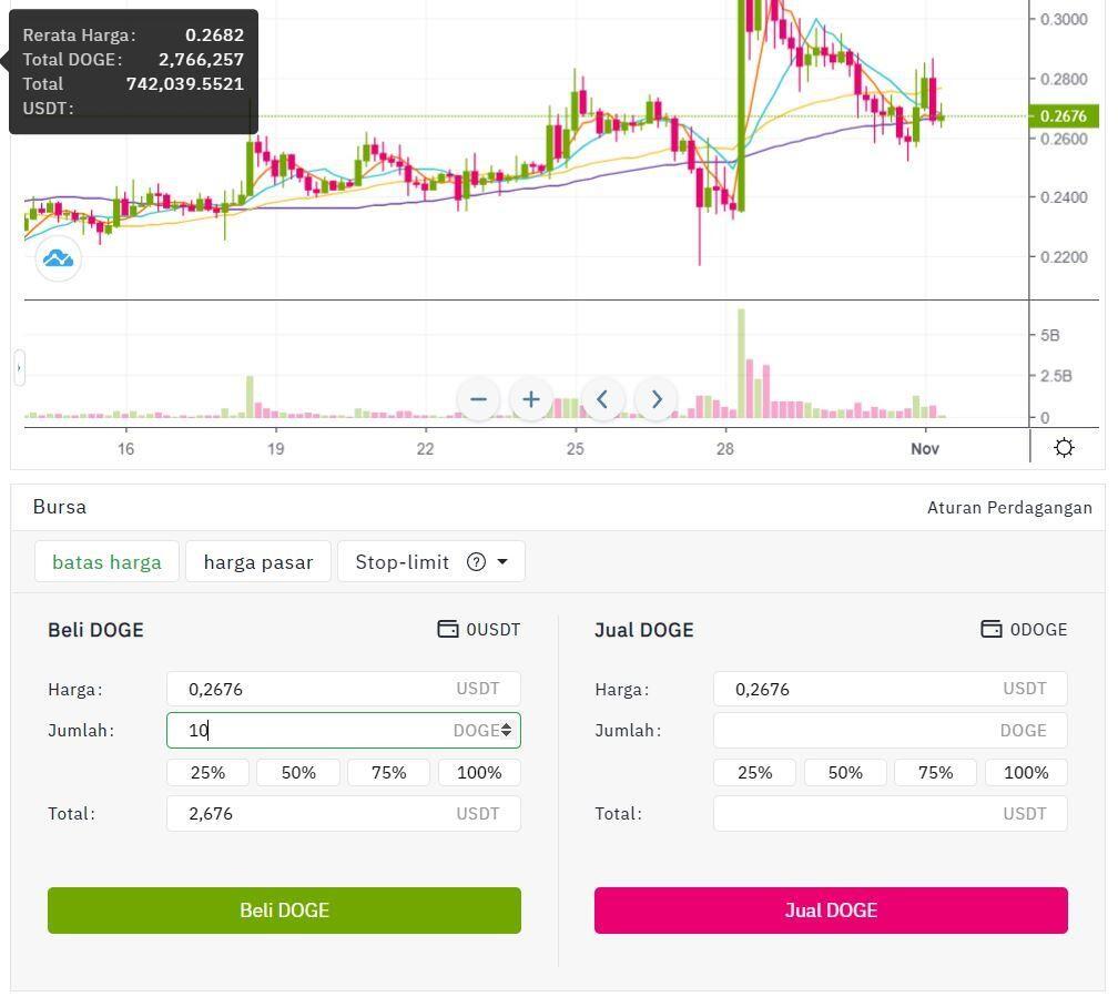 Bagaimana MEMULAI / langkah terbaik di Crypto dan apa saja yang HARUS perhatikan?