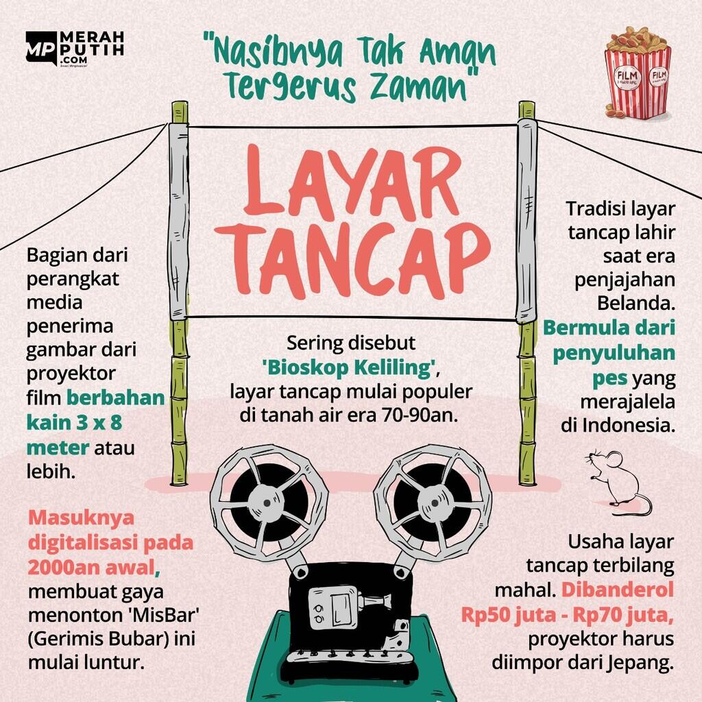 Layar Tancap Keliling, Trik Baru Bentuk Karakter Milenial DKI
