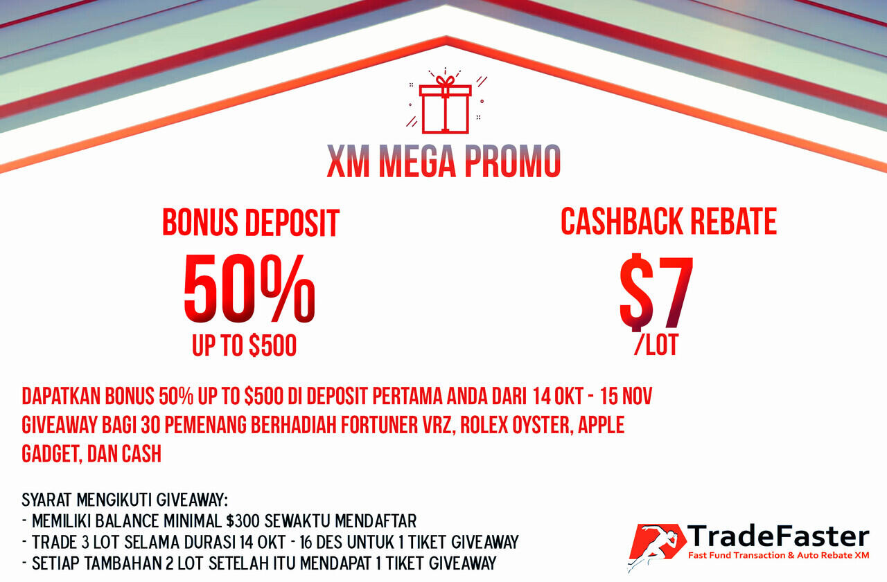 Panduan Cara Withdraw XM Bank Lokal | XM Mega Promo 2021 | Changer TradeFaster