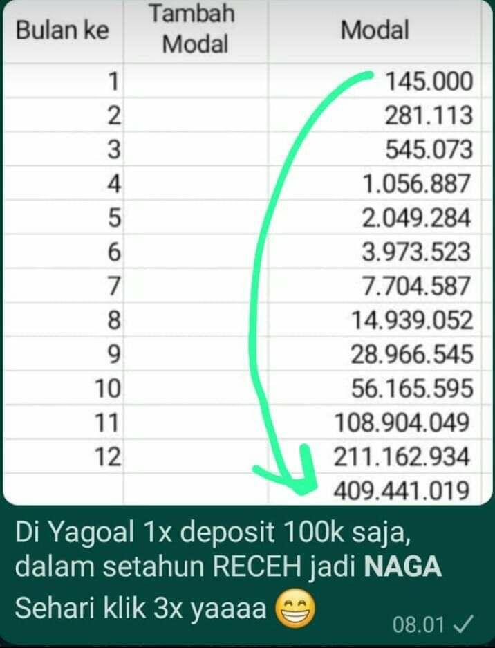 daftar yagoal registrasi