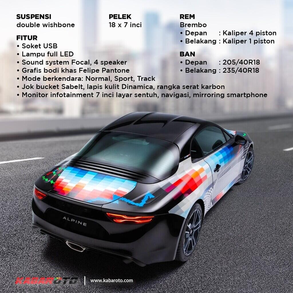 Alpine A110 Dan Karya Felipe Pantone, Pamer Di F1 Monako 2021
