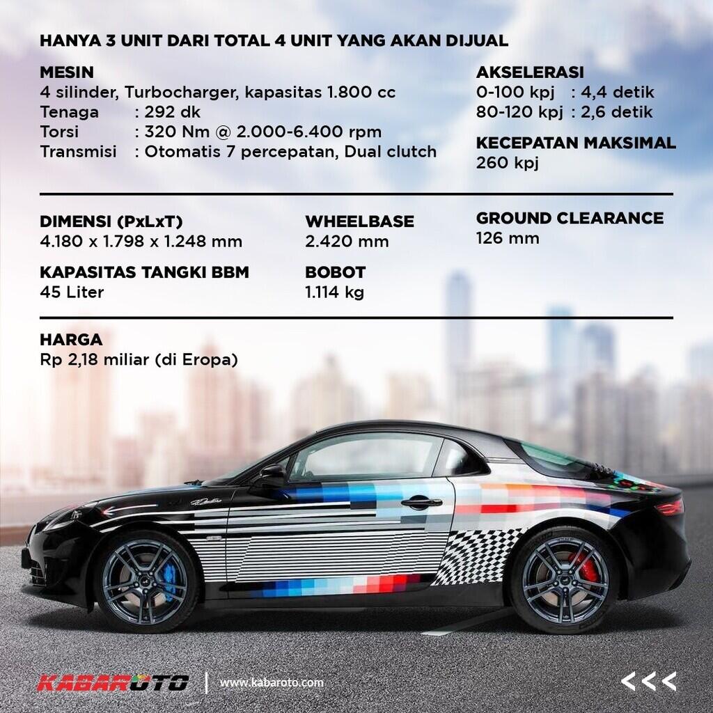 Alpine A110 Dan Karya Felipe Pantone, Pamer Di F1 Monako 2021