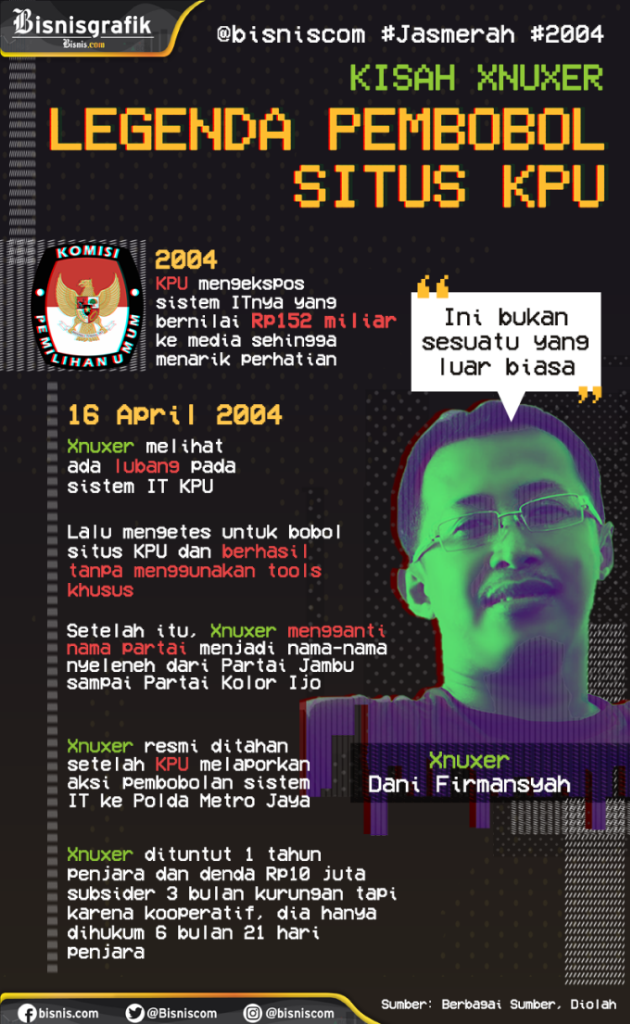 Jangan Anggap Remeh !! Inilah Hacker Indonesia Yang Gege Menurut Mimin Suimin 😊