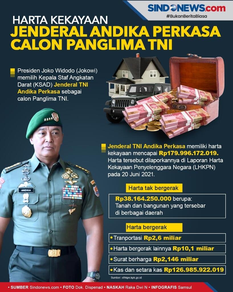 13 Bulan Jabat Panglima TNI, Apa yang Bisa Dilakukan Jenderal Andika Perkasa?