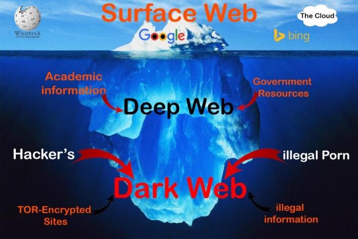 Deep Web , Berani Mengakses Nya Bahaya Menanti Mu 🔥