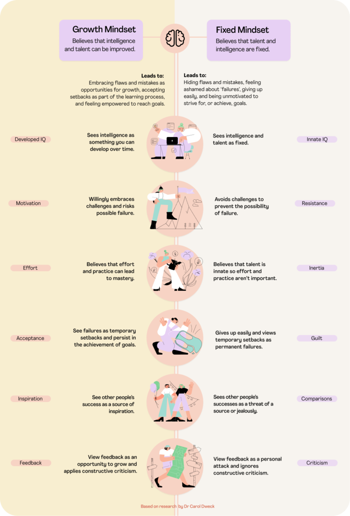 Growth Mindset vs Fixed Mindset: What's The Difference?