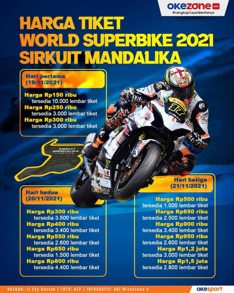 Harga Tiket World Superbike 2021 Sirkuit Mandalika 