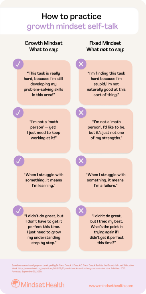 How To Develop A Growth Mindset