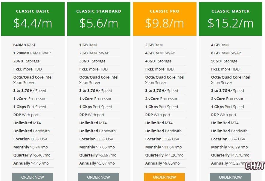 Sewa VPS Forex Murah Indonesia Sewa RDP WindowsTERBAIK