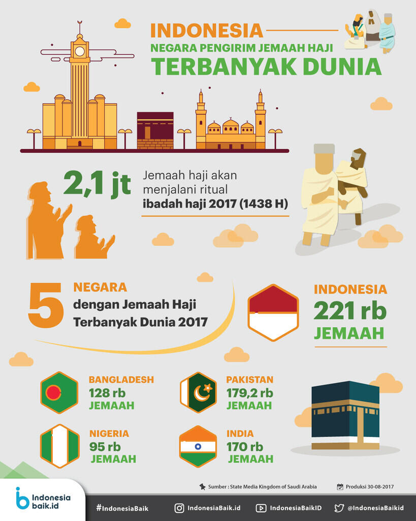 Waktu Tunggu Haji Diprediksi 23 Tahun, Waketum MUI Minta Semua Pihak Cari Solusi